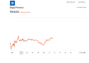 Stock market chart showing a significant decline, with red candlesticks representing a drop in prices