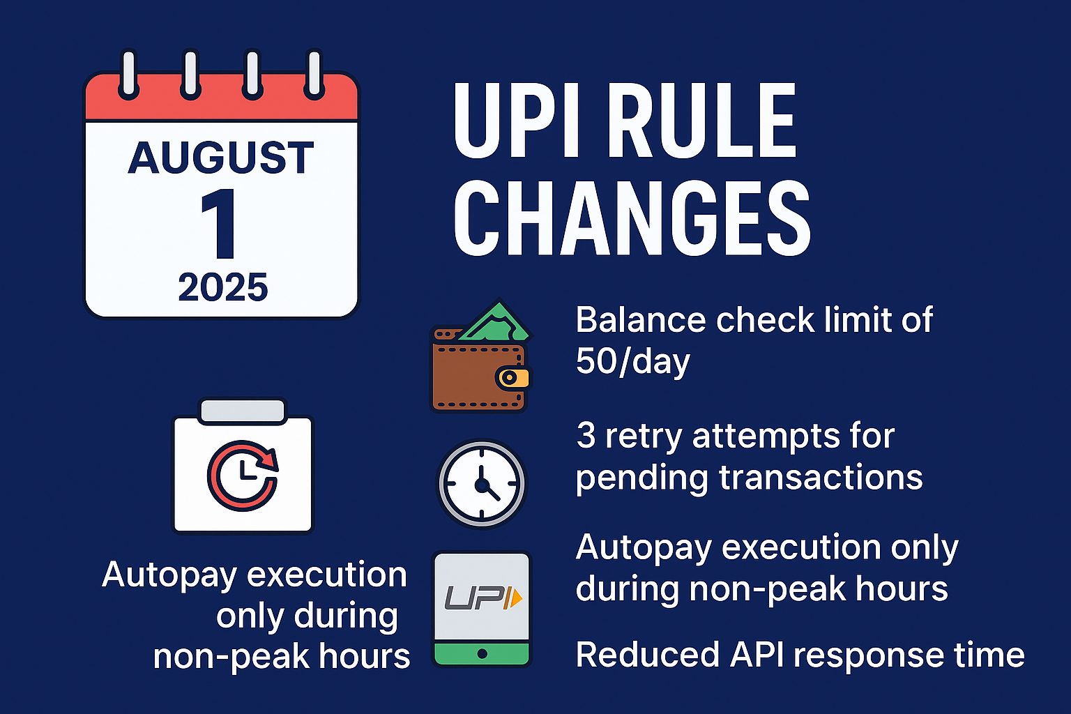 Infographic highlighting new UPI rules from August 1, 2025, including balance check limit, retry attempts, autopay timing, and faster API response time."